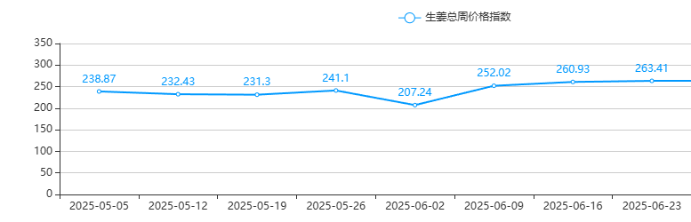 裁剪旋转.png